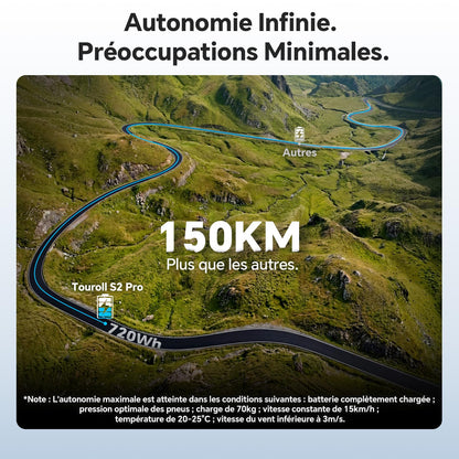Touroll S2/ S2 Pro Vélo Électrique Pliable Tout-Terrain, 20"×4.0" Fat Tire, 150KM Autonomie, Batterie 720Wh Amovible, Moteur 250W Vélo Électrique Gros Pneu 7 Vitesses, E-Bike Urbain pour Adulte